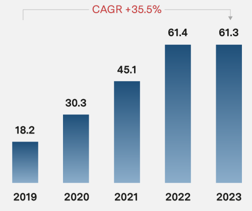 Adjusted EBITDA