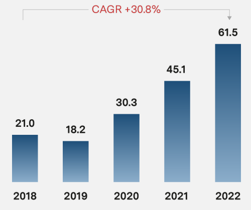 Adjusted EBITDA