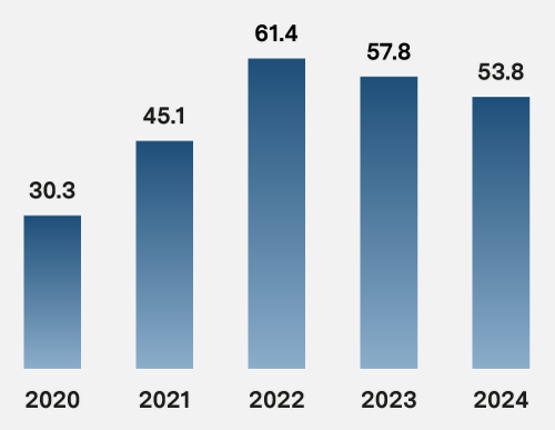Adjusted EBITDA